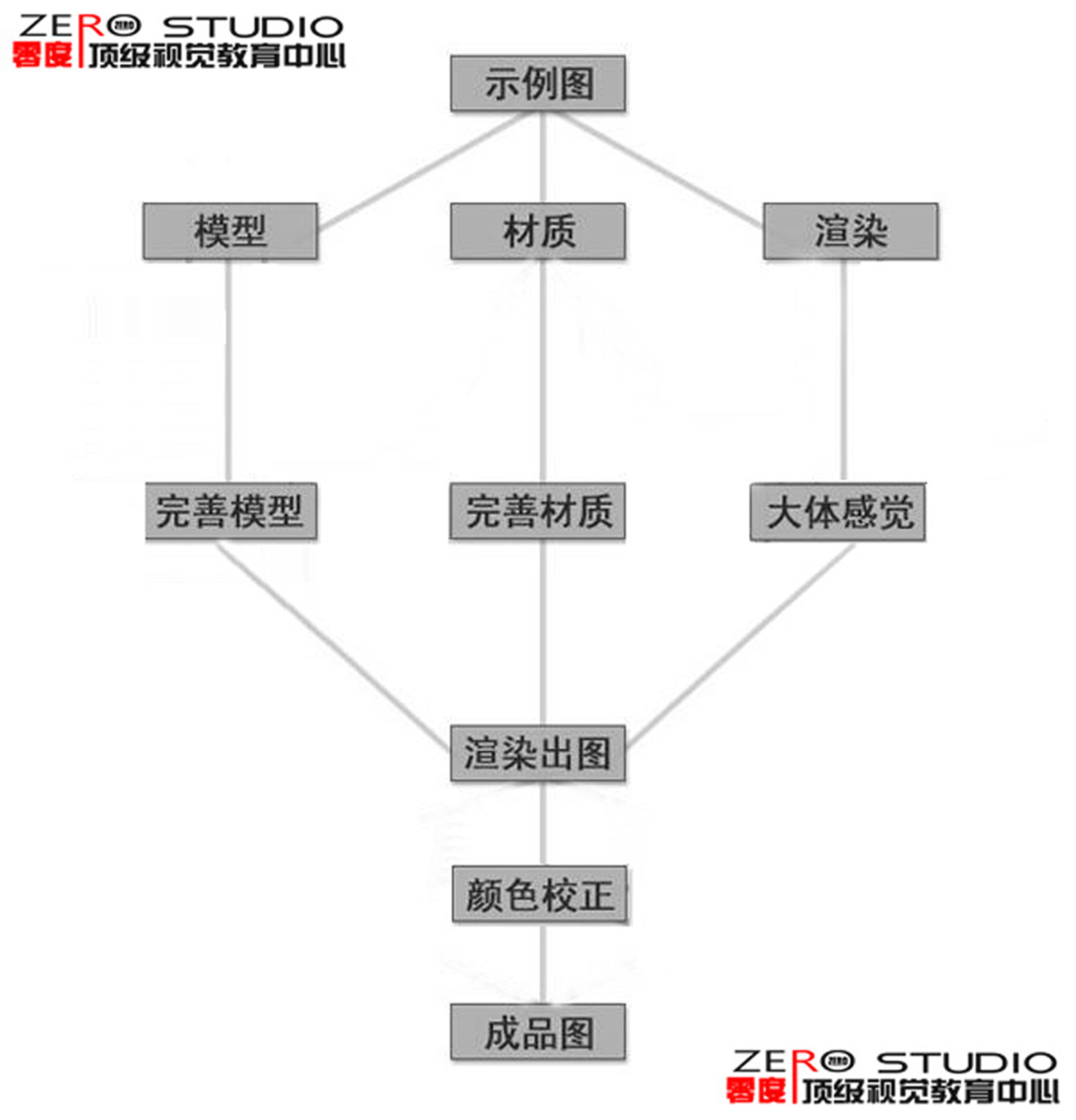 jianyiliuctu.jpg