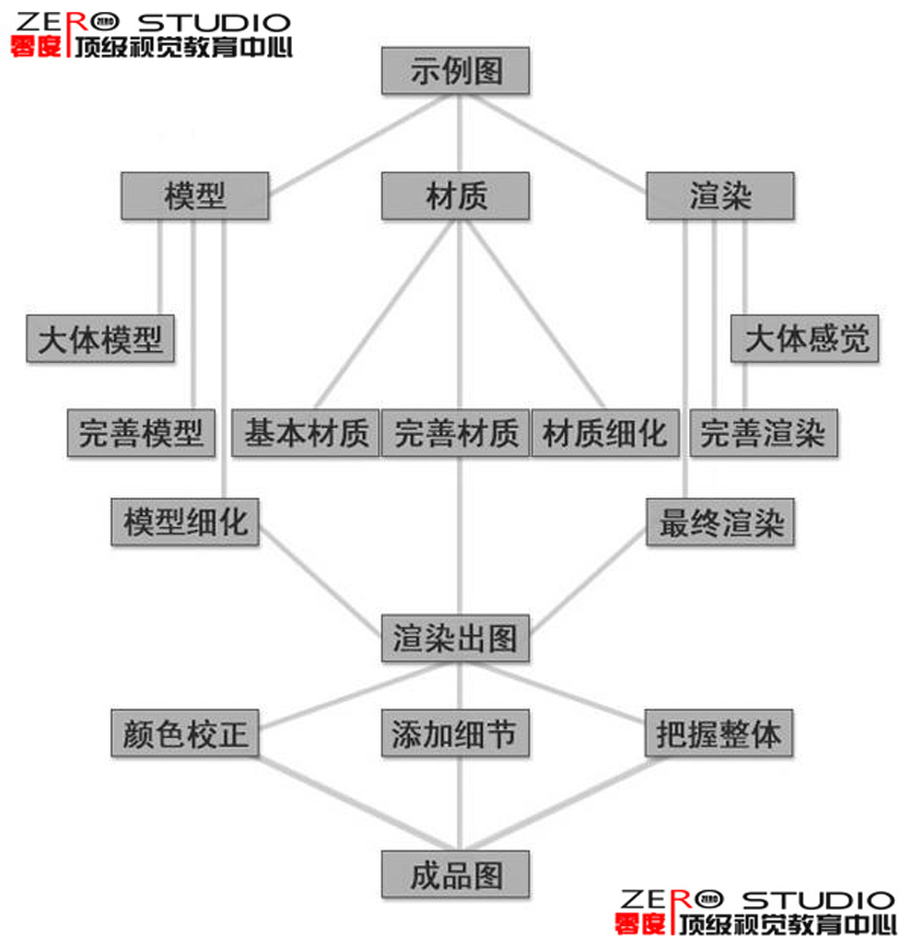 xiaogutuliuchengttu.jpg