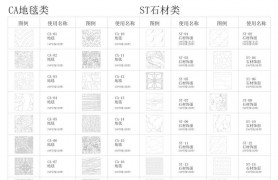 CADͼ顣ʵã